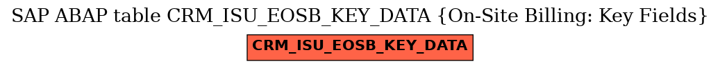 E-R Diagram for table CRM_ISU_EOSB_KEY_DATA (On-Site Billing: Key Fields)