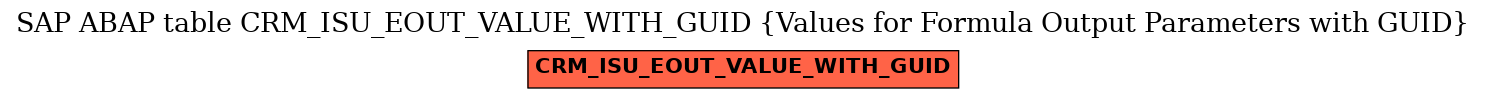 E-R Diagram for table CRM_ISU_EOUT_VALUE_WITH_GUID (Values for Formula Output Parameters with GUID)