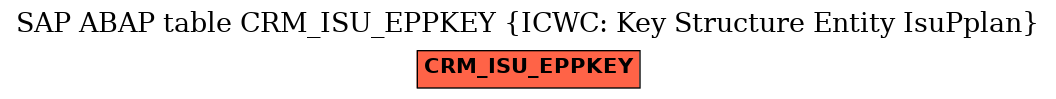 E-R Diagram for table CRM_ISU_EPPKEY (ICWC: Key Structure Entity IsuPplan)