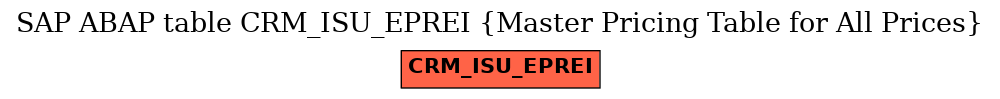 E-R Diagram for table CRM_ISU_EPREI (Master Pricing Table for All Prices)
