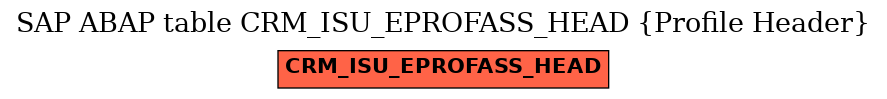 E-R Diagram for table CRM_ISU_EPROFASS_HEAD (Profile Header)