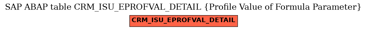 E-R Diagram for table CRM_ISU_EPROFVAL_DETAIL (Profile Value of Formula Parameter)