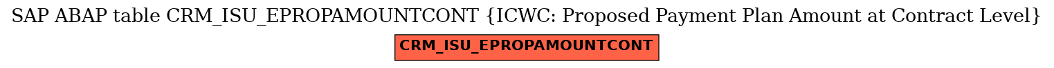 E-R Diagram for table CRM_ISU_EPROPAMOUNTCONT (ICWC: Proposed Payment Plan Amount at Contract Level)