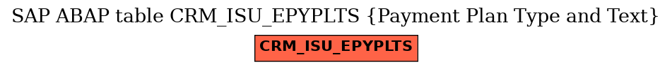 E-R Diagram for table CRM_ISU_EPYPLTS (Payment Plan Type and Text)