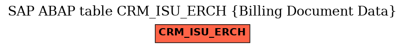 E-R Diagram for table CRM_ISU_ERCH (Billing Document Data)
