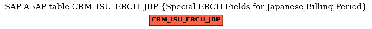 E-R Diagram for table CRM_ISU_ERCH_JBP (Special ERCH Fields for Japanese Billing Period)