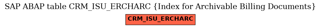 E-R Diagram for table CRM_ISU_ERCHARC (Index for Archivable Billing Documents)