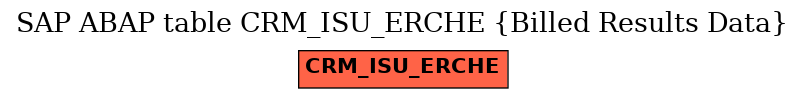 E-R Diagram for table CRM_ISU_ERCHE (Billed Results Data)