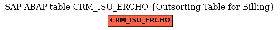 E-R Diagram for table CRM_ISU_ERCHO (Outsorting Table for Billing)