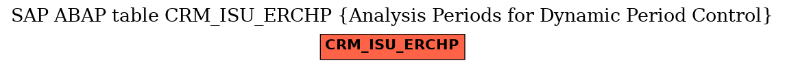 E-R Diagram for table CRM_ISU_ERCHP (Analysis Periods for Dynamic Period Control)