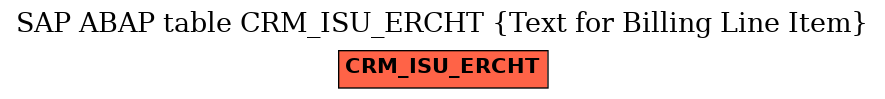 E-R Diagram for table CRM_ISU_ERCHT (Text for Billing Line Item)