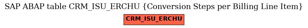 E-R Diagram for table CRM_ISU_ERCHU (Conversion Steps per Billing Line Item)