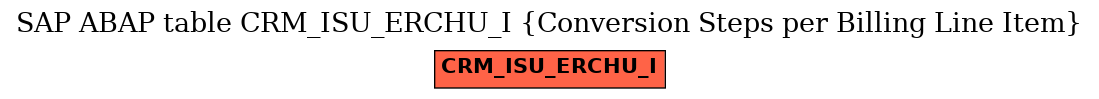 E-R Diagram for table CRM_ISU_ERCHU_I (Conversion Steps per Billing Line Item)