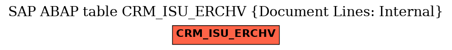 E-R Diagram for table CRM_ISU_ERCHV (Document Lines: Internal)