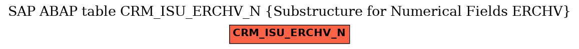 E-R Diagram for table CRM_ISU_ERCHV_N (Substructure for Numerical Fields ERCHV)