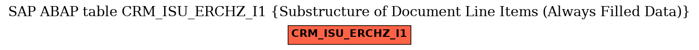 E-R Diagram for table CRM_ISU_ERCHZ_I1 (Substructure of Document Line Items (Always Filled Data))