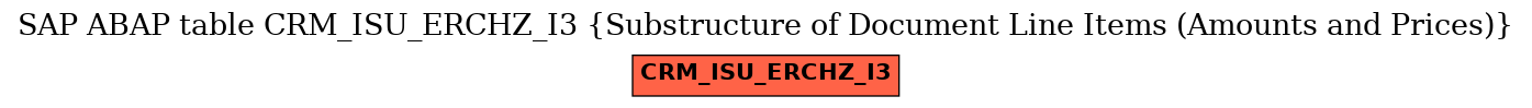 E-R Diagram for table CRM_ISU_ERCHZ_I3 (Substructure of Document Line Items (Amounts and Prices))