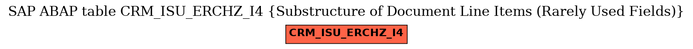 E-R Diagram for table CRM_ISU_ERCHZ_I4 (Substructure of Document Line Items (Rarely Used Fields))
