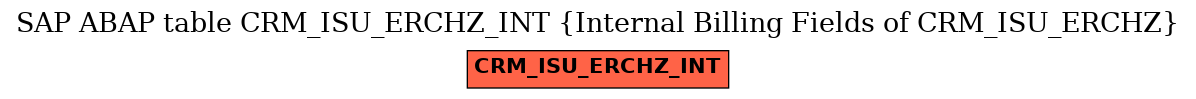 E-R Diagram for table CRM_ISU_ERCHZ_INT (Internal Billing Fields of CRM_ISU_ERCHZ)