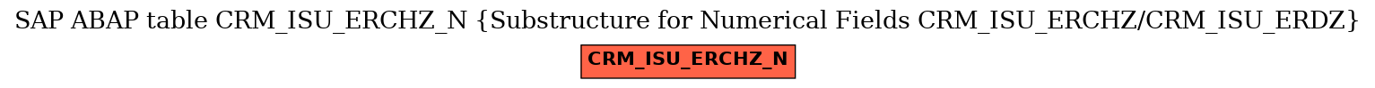 E-R Diagram for table CRM_ISU_ERCHZ_N (Substructure for Numerical Fields CRM_ISU_ERCHZ/CRM_ISU_ERDZ)