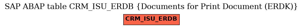 E-R Diagram for table CRM_ISU_ERDB (Documents for Print Document (ERDK))