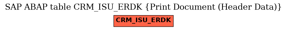 E-R Diagram for table CRM_ISU_ERDK (Print Document (Header Data))