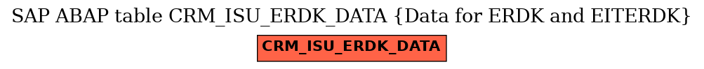 E-R Diagram for table CRM_ISU_ERDK_DATA (Data for ERDK and EITERDK)