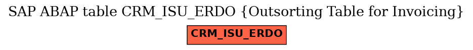E-R Diagram for table CRM_ISU_ERDO (Outsorting Table for Invoicing)