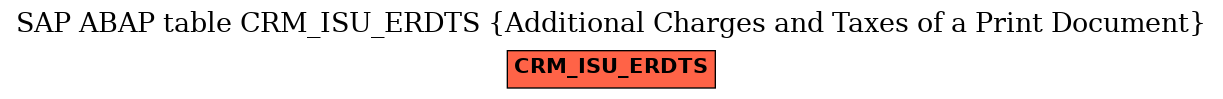 E-R Diagram for table CRM_ISU_ERDTS (Additional Charges and Taxes of a Print Document)