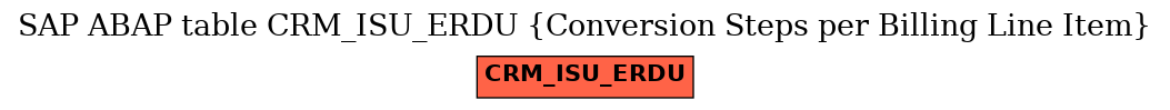 E-R Diagram for table CRM_ISU_ERDU (Conversion Steps per Billing Line Item)