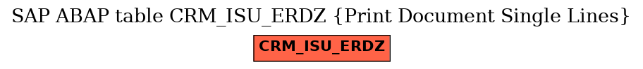 E-R Diagram for table CRM_ISU_ERDZ (Print Document Single Lines)