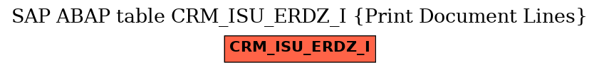 E-R Diagram for table CRM_ISU_ERDZ_I (Print Document Lines)