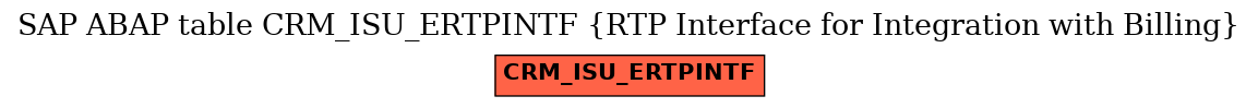 E-R Diagram for table CRM_ISU_ERTPINTF (RTP Interface for Integration with Billing)