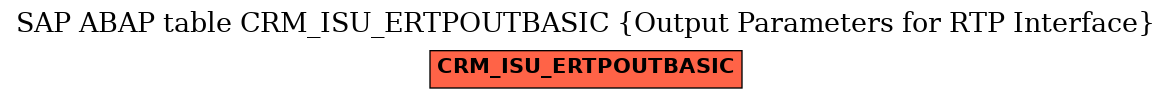 E-R Diagram for table CRM_ISU_ERTPOUTBASIC (Output Parameters for RTP Interface)