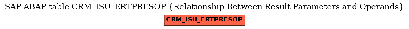 E-R Diagram for table CRM_ISU_ERTPRESOP (Relationship Between Result Parameters and Operands)