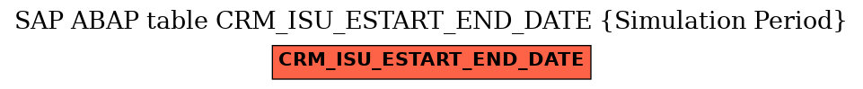 E-R Diagram for table CRM_ISU_ESTART_END_DATE (Simulation Period)