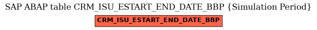 E-R Diagram for table CRM_ISU_ESTART_END_DATE_BBP (Simulation Period)