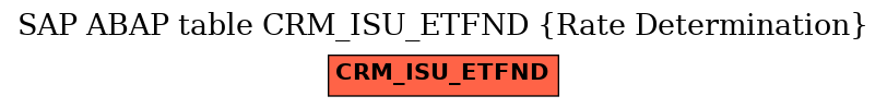 E-R Diagram for table CRM_ISU_ETFND (Rate Determination)