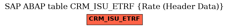 E-R Diagram for table CRM_ISU_ETRF (Rate (Header Data))