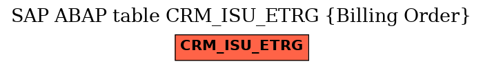 E-R Diagram for table CRM_ISU_ETRG (Billing Order)