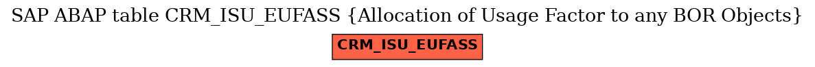 E-R Diagram for table CRM_ISU_EUFASS (Allocation of Usage Factor to any BOR Objects)