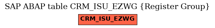 E-R Diagram for table CRM_ISU_EZWG (Register Group)