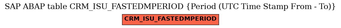E-R Diagram for table CRM_ISU_FASTEDMPERIOD (Period (UTC Time Stamp From - To))