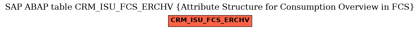 E-R Diagram for table CRM_ISU_FCS_ERCHV (Attribute Structure for Consumption Overview in FCS)