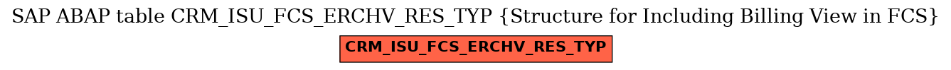 E-R Diagram for table CRM_ISU_FCS_ERCHV_RES_TYP (Structure for Including Billing View in FCS)