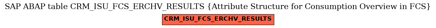 E-R Diagram for table CRM_ISU_FCS_ERCHV_RESULTS (Attribute Structure for Consumption Overview in FCS)