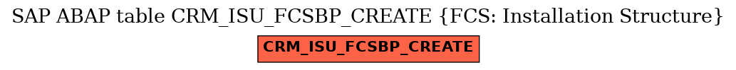 E-R Diagram for table CRM_ISU_FCSBP_CREATE (FCS: Installation Structure)