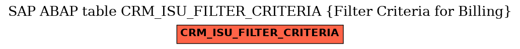 E-R Diagram for table CRM_ISU_FILTER_CRITERIA (Filter Criteria for Billing)