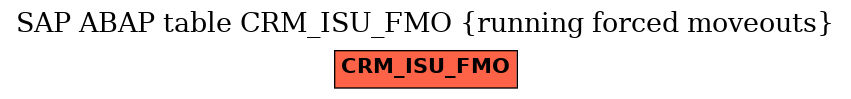 E-R Diagram for table CRM_ISU_FMO (running forced moveouts)