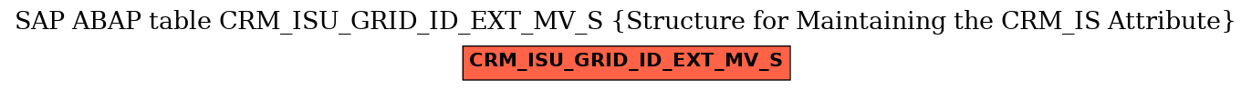 E-R Diagram for table CRM_ISU_GRID_ID_EXT_MV_S (Structure for Maintaining the CRM_IS Attribute)